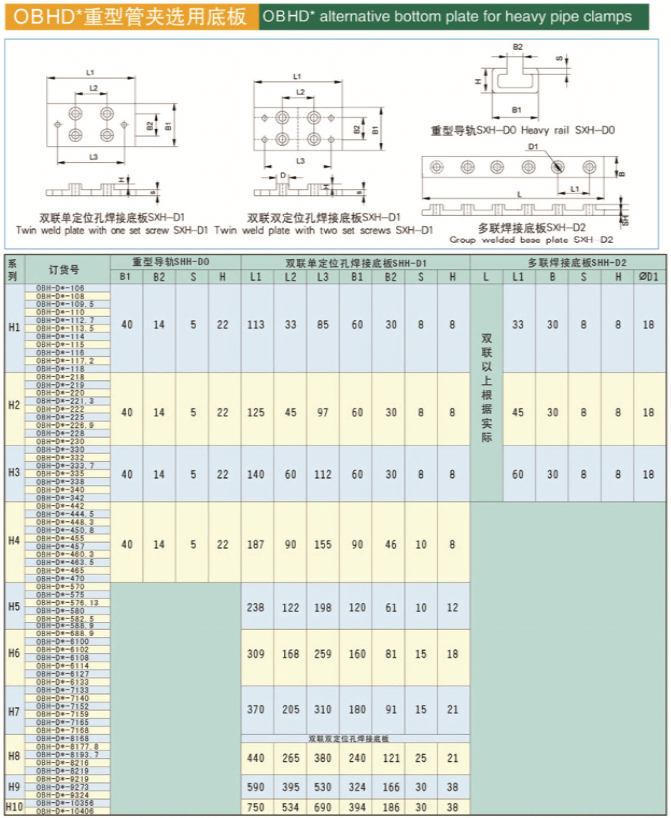 重型导轨